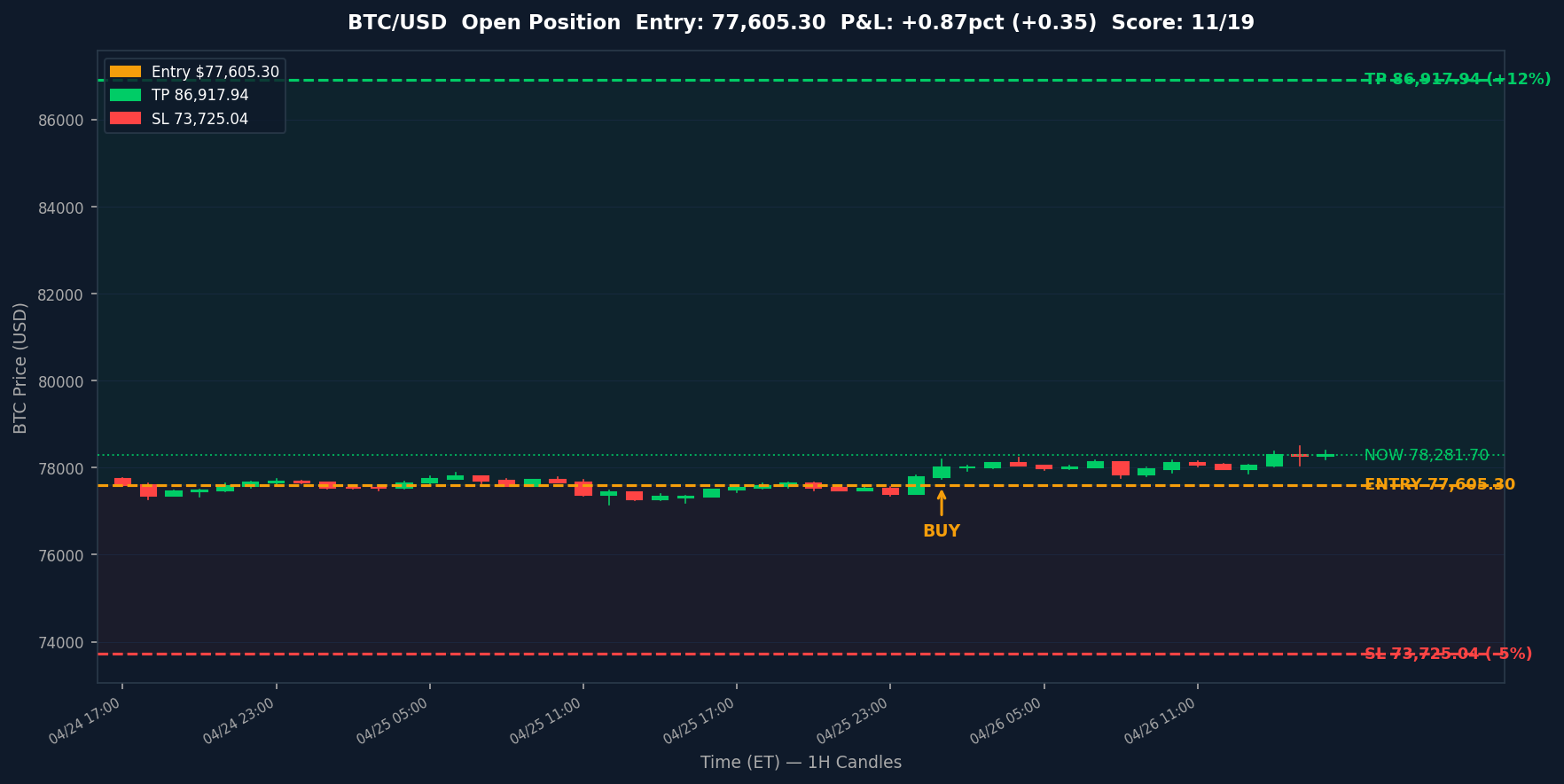 BTC chart