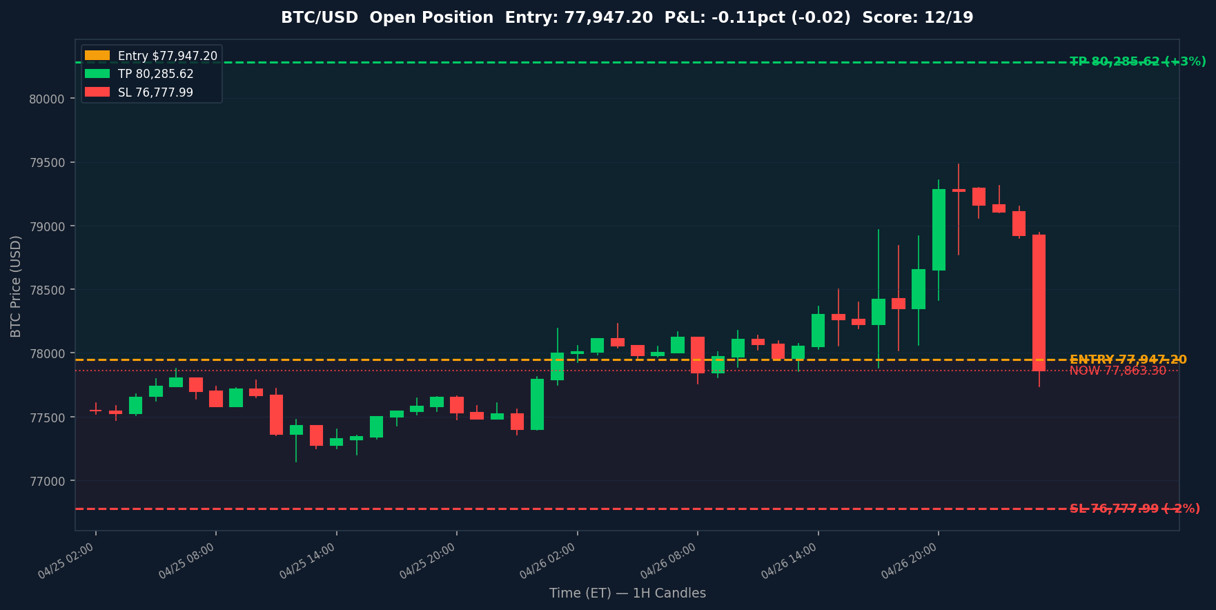 BTC chart