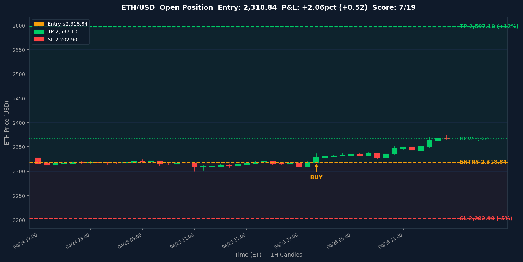 ETH chart