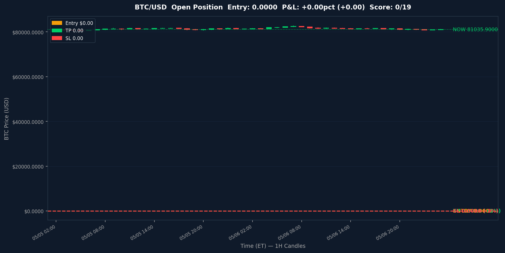 BTC chart