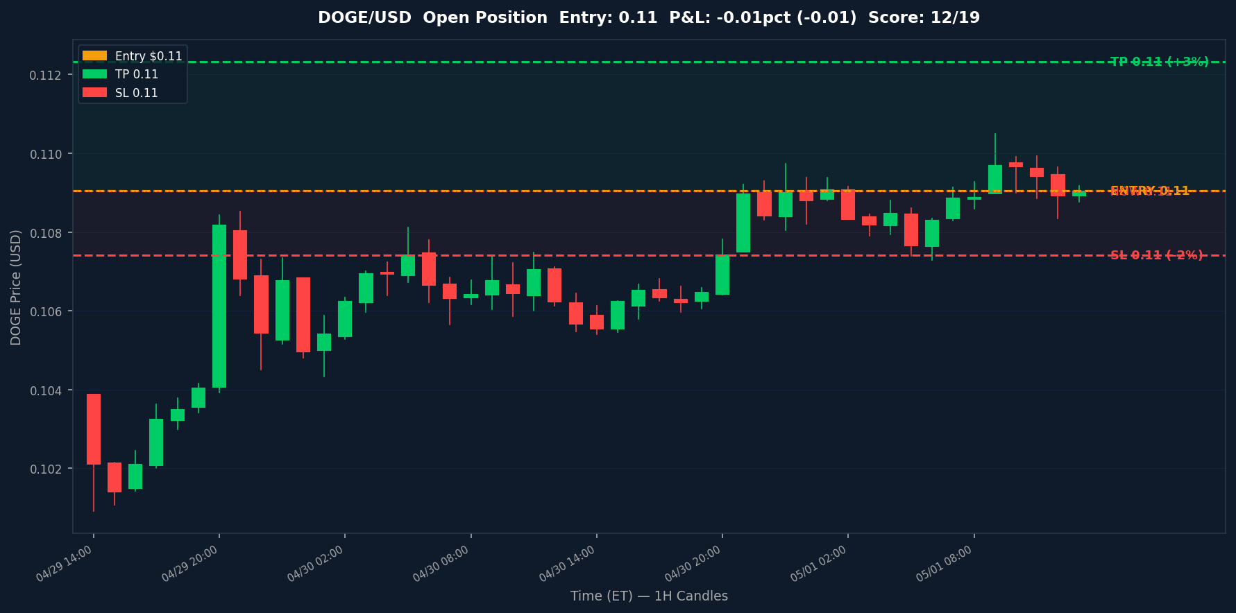 Kraken Crypto Bot — May 01, 2026 entry chart