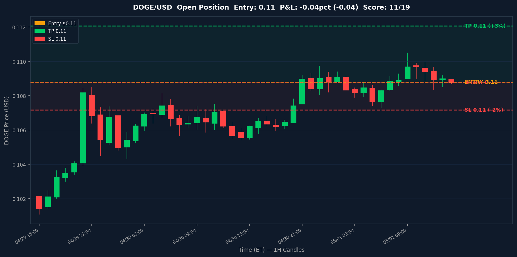 Kraken Crypto Bot — May 01, 2026 entry chart