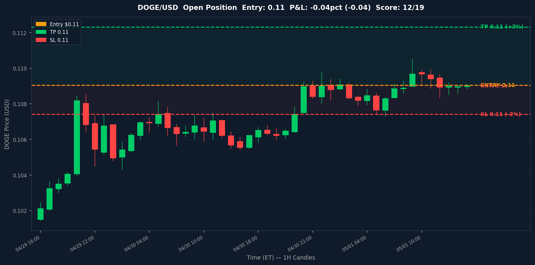 Kraken Crypto Bot — May 02, 2026 entry chart