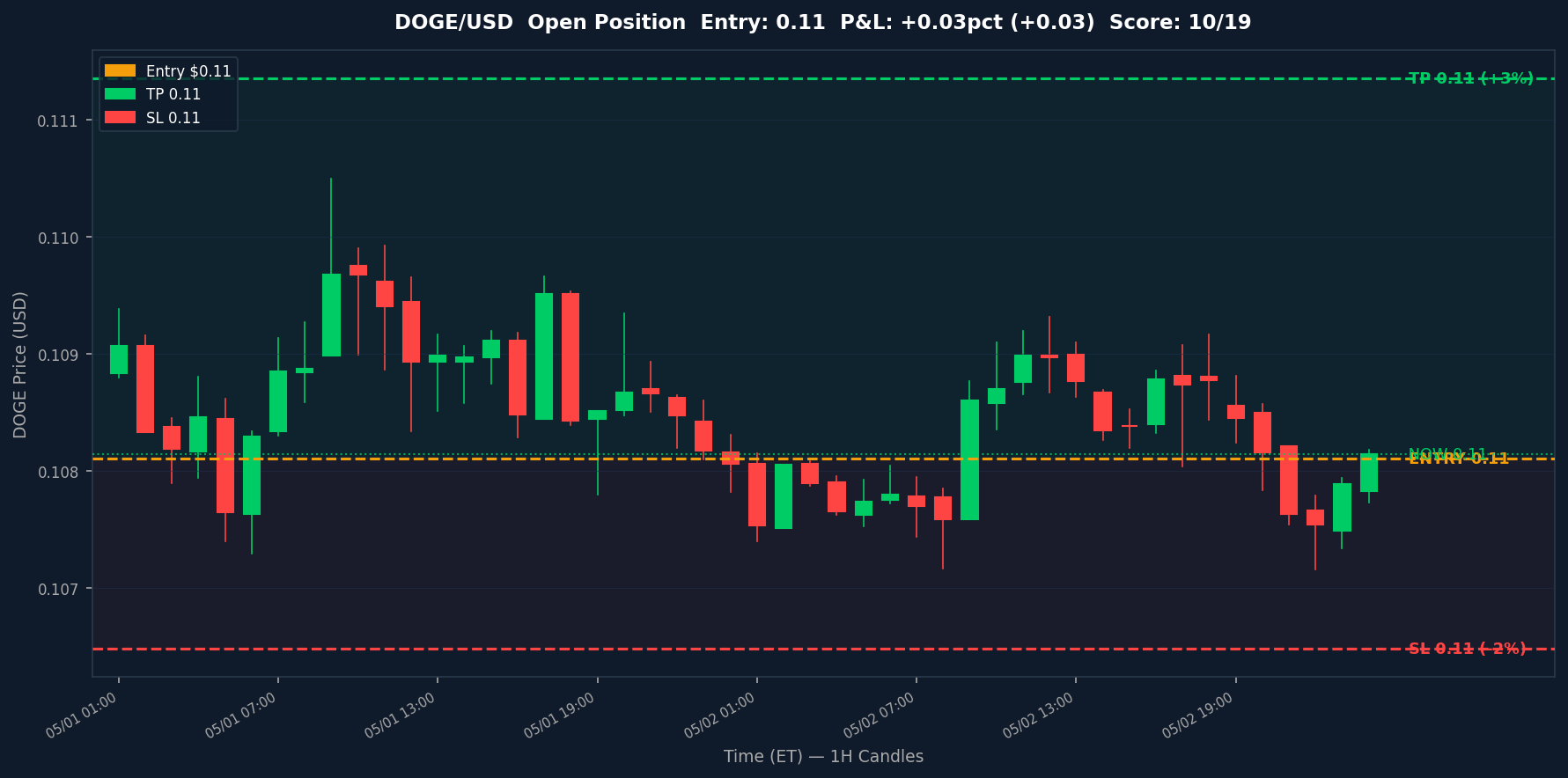 Kraken Crypto Bot — May 03, 2026 entry chart