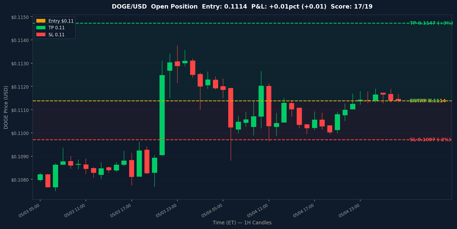 Kraken Crypto Bot — May 05, 2026 entry chart