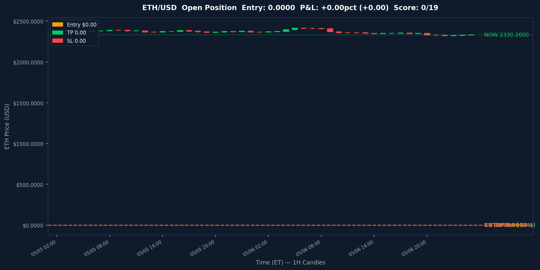 ETH chart