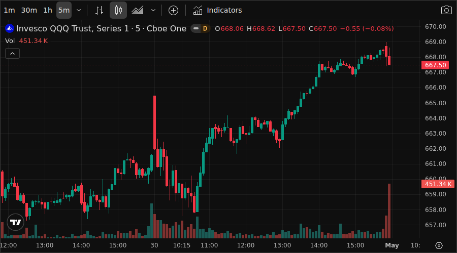 Iron Condor Bot β April 30, 2026 QQQ chart