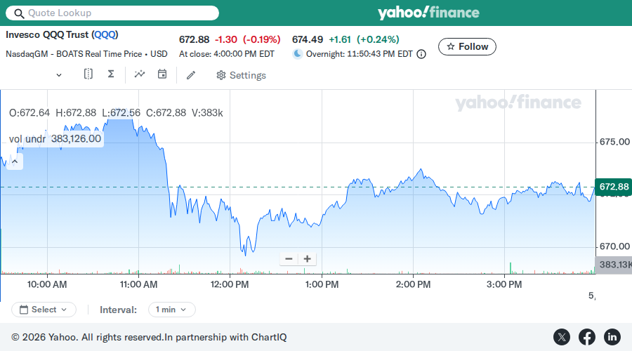 Debit Spread Bot β May 04, 2026 QQQ chart