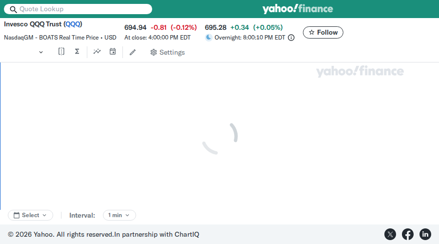 Debit Spread Bot β May 07, 2026 QQQ chart