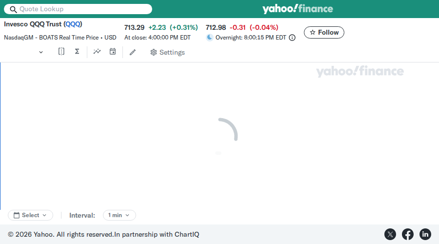Debit Spread Bot β May 11, 2026 QQQ chart