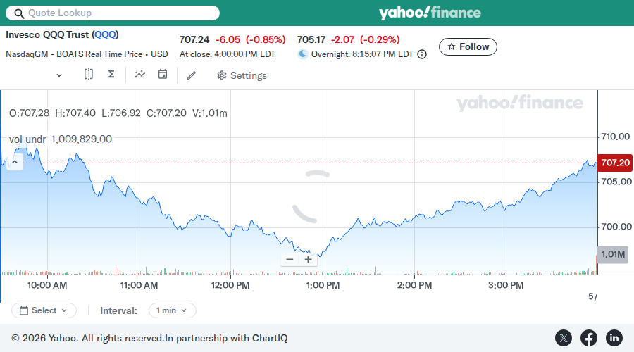Iron Condor Bot β May 12, 2026 QQQ chart
