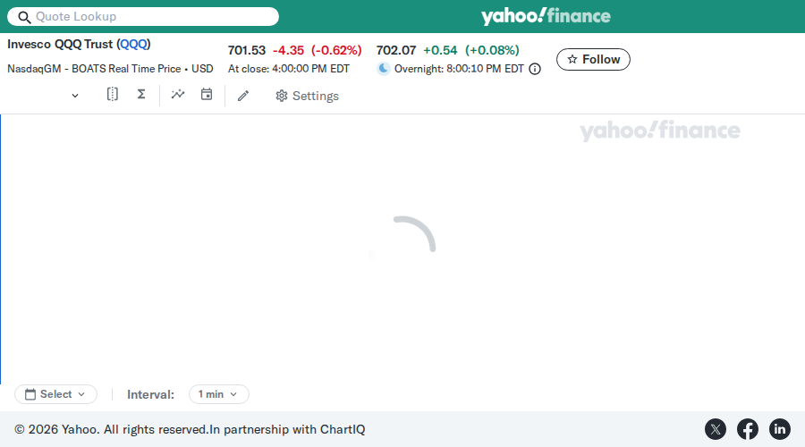 Debit Spread Bot — May 19, 2026 QQQ chart