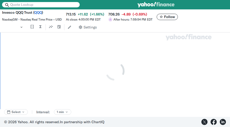 Debit Spread Bot β May 20, 2026 QQQ chart