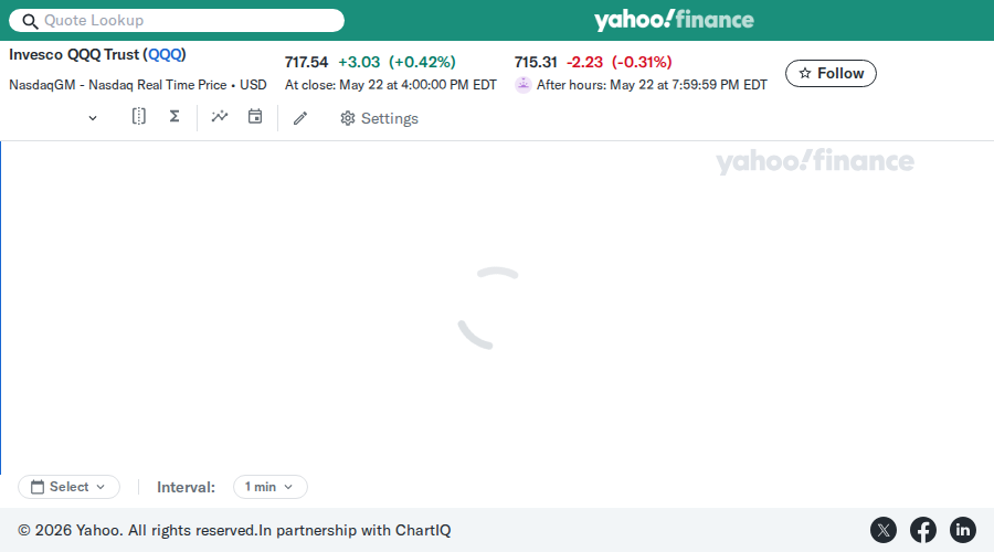 Tastytrade Futures Signals β Daily Alerts QQQ chart