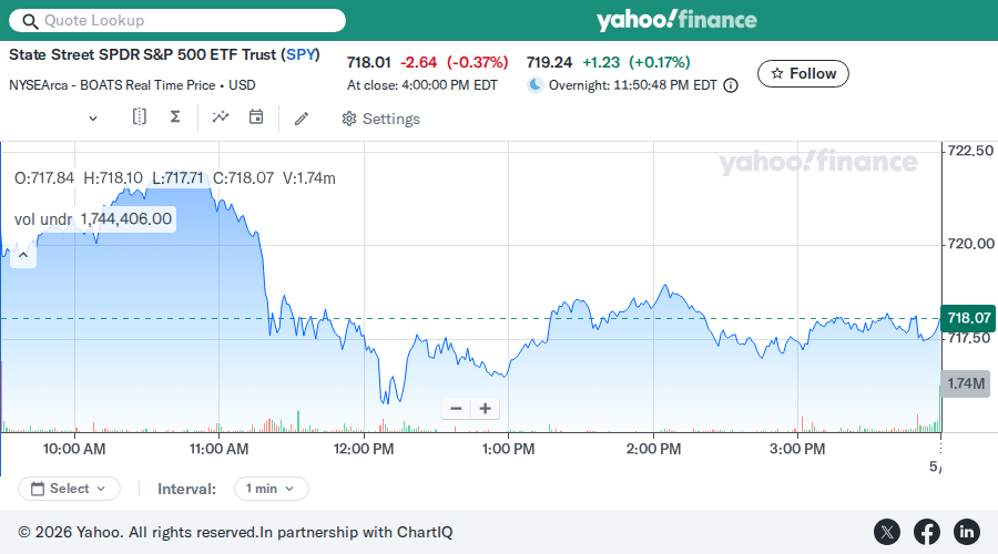 Debit Spread Bot β May 04, 2026 SPY chart