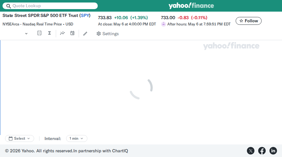 Debit Spread Bot β May 06, 2026 SPY chart