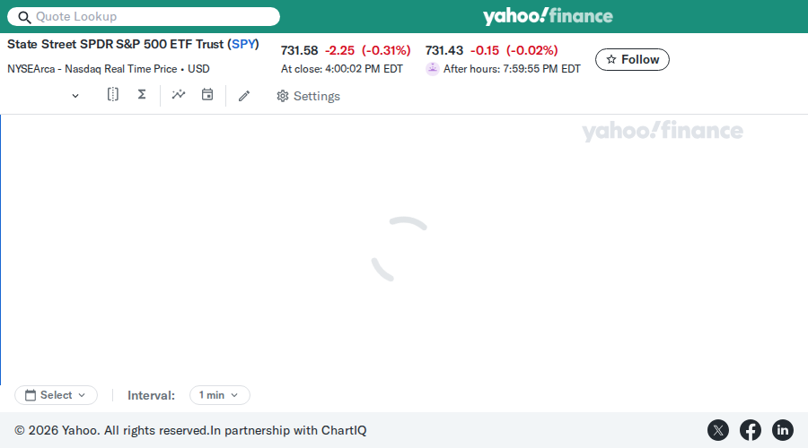 Debit Spread Bot β May 07, 2026 SPY chart