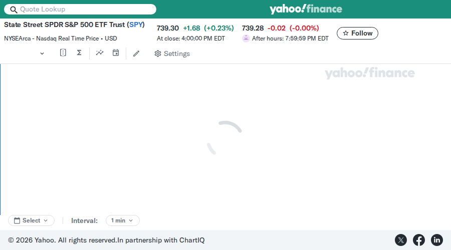 Debit Spread Bot β May 11, 2026 SPY chart