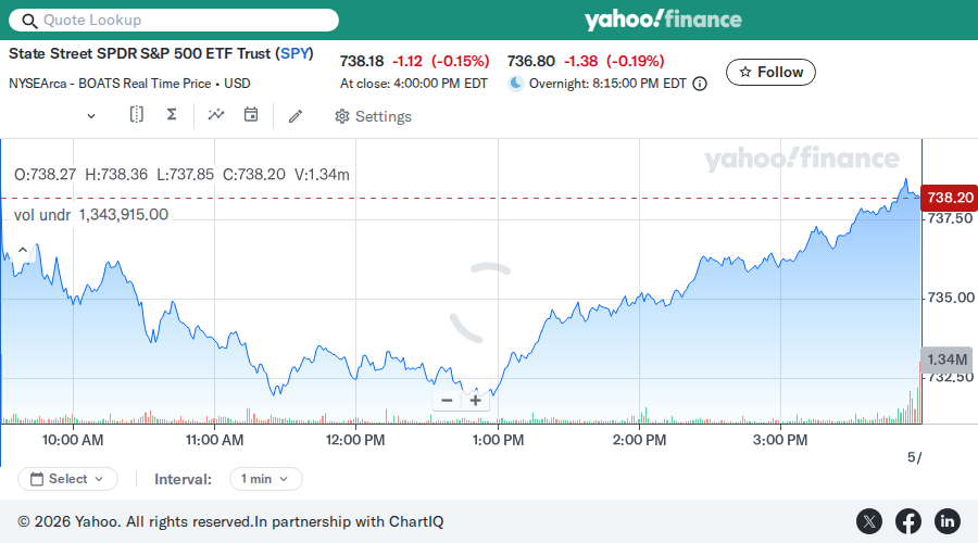 Iron Condor Bot β May 12, 2026 SPY chart