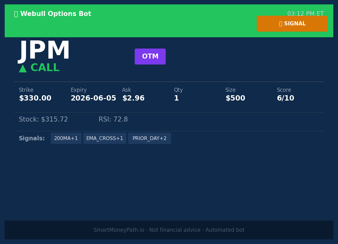 Webull Daily — Wednesday, May 06, 2026 | ✅ $+0.00 | 9 Signals Webull Trade JPM CALL 20260506 151355