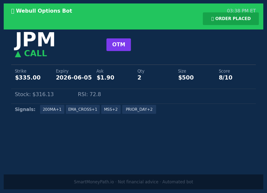 Webull Daily — Wednesday, May 06, 2026 | ✅ $+0.00 | 9 Signals Webull Trade JPM CALL 20260506 153911